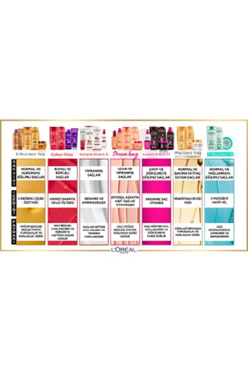 Elseve L'oréal Paris Dream Long Mükemmel Düz Pürüzsüzleştirici Serum Nasıl kullanılır öğrenin ve  kullanıcı yorumlarına gözatın.