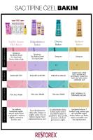 Restorex Sıvı Saç Kremi Sağlıklı Uzama Etkili 200 ml Nasıl kullanılır öğrenin ve  kullanıcı yorumlarına gözatın.